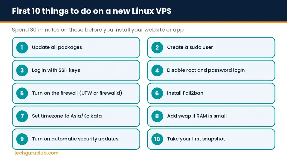 First 10 things to do on a new Linux VPS: update, sudo user, SSH keys, disable root, firewall, Fail2ban, timezone, swap, auto updates, snapshot