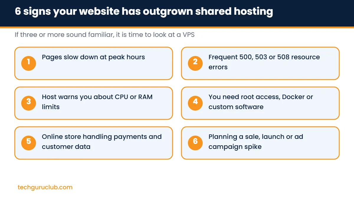 Six signs your website has outgrown shared hosting and needs VPS hosting