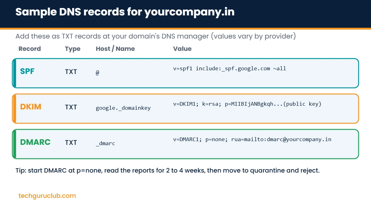 Sample SPF, DKIM and DMARC TXT records for a business domain showing host names and values