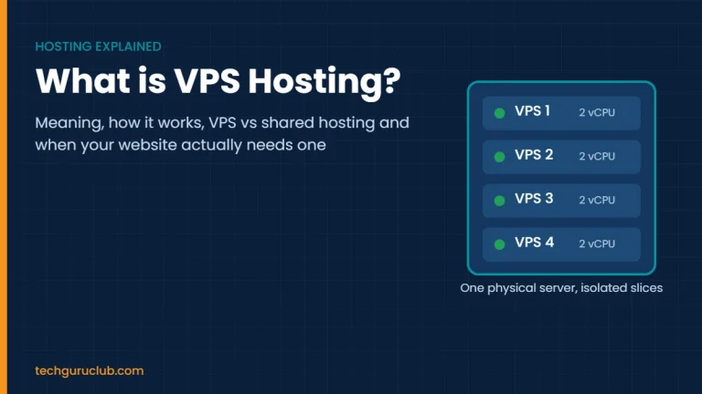 What is VPS hosting: one physical server divided into isolated virtual private servers